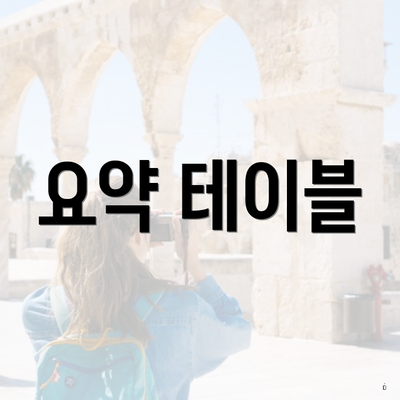 요약 테이블