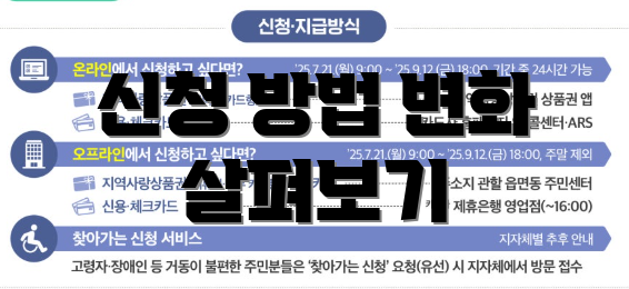 신청 방법 변화 살펴보기