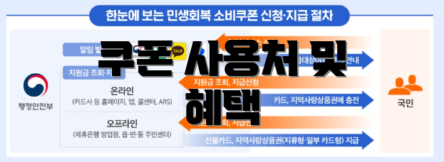 쿠폰 사용처 및 혜택