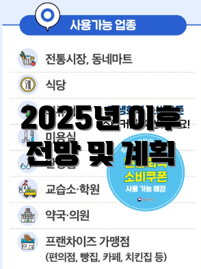 2025년 이후 전망 및 계획