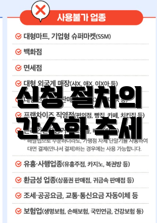 신청 절차의 간소화 추세