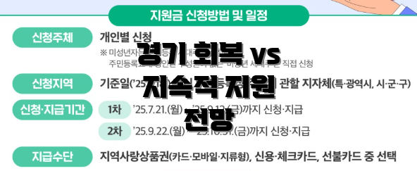 경기 회복 vs 지속적 지원 전망