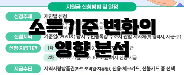 소득기준 변화의 영향 분석