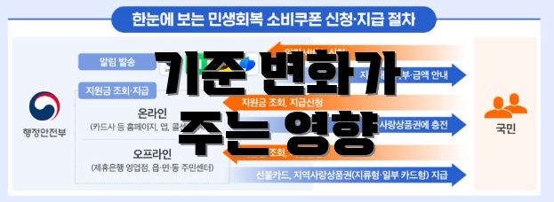 기준 변화가 주는 영향
