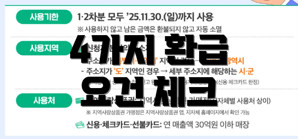 4가지 환급 요건 체크