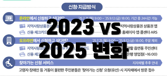 2023 vs 2025 변화