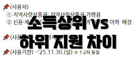 소득상위 vs 하위 지원 차이
