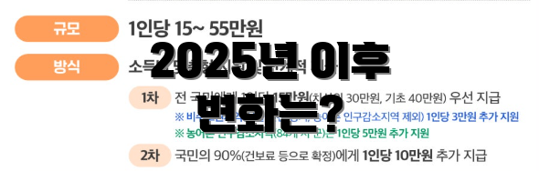 2025년 이후 변화는?