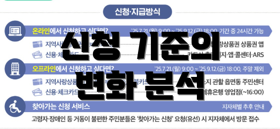 신청 기준의 변화 분석