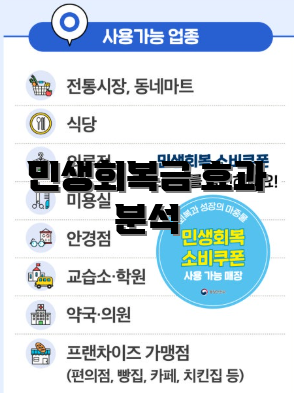 민생회복금 효과 분석