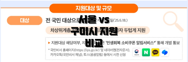 서울 vs 구미시 지원 비교