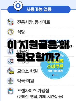 이 지원금은 왜 필요할까?